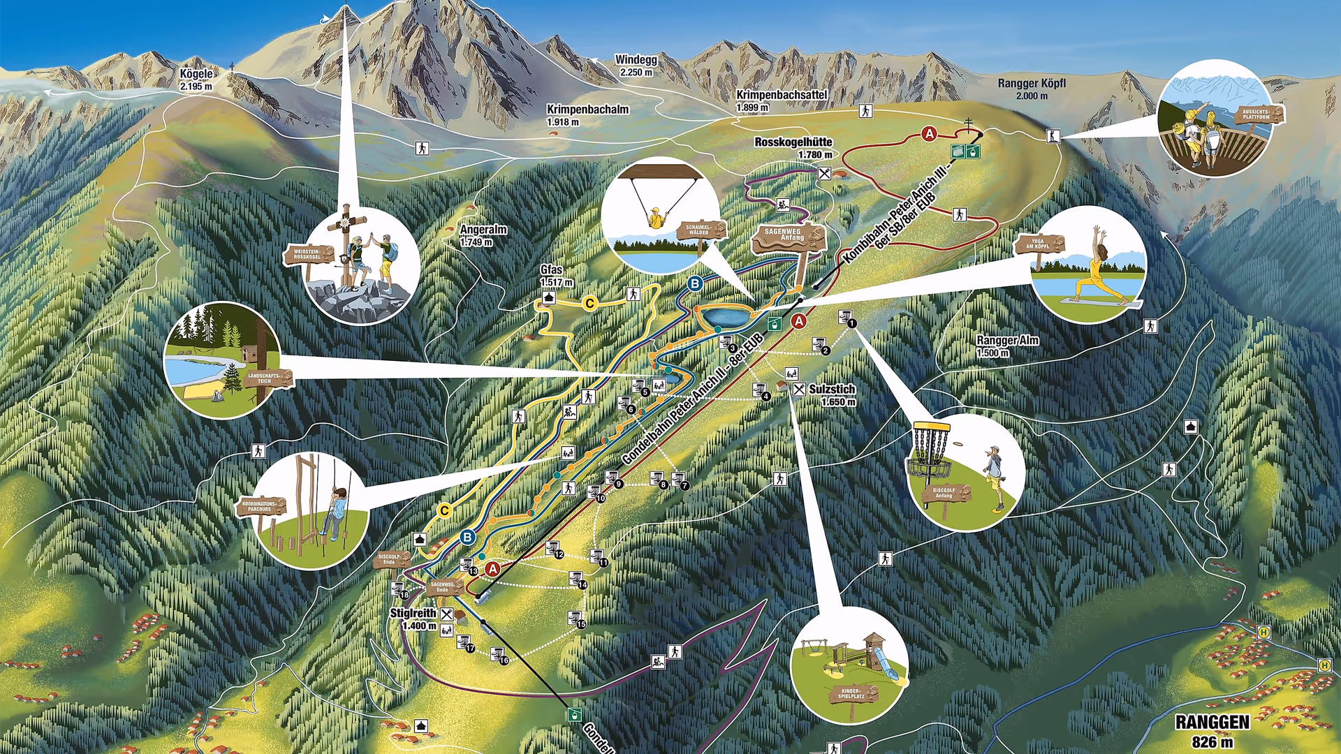 Sommerpanoramakarte mit illustrierten Icons zu den Freizeitmöglichkeiten im Sommer in der Bergregion Oberperfuss